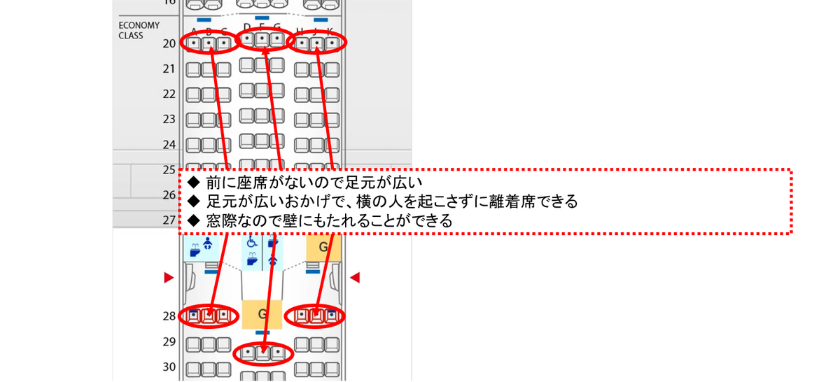 1分でわかる図解付き 飛行機のおすすめ座席を京大旅ブロガーが解説する 得する旅 損する旅